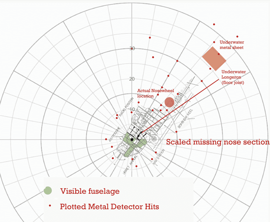 Scaled mission nose section image with graph